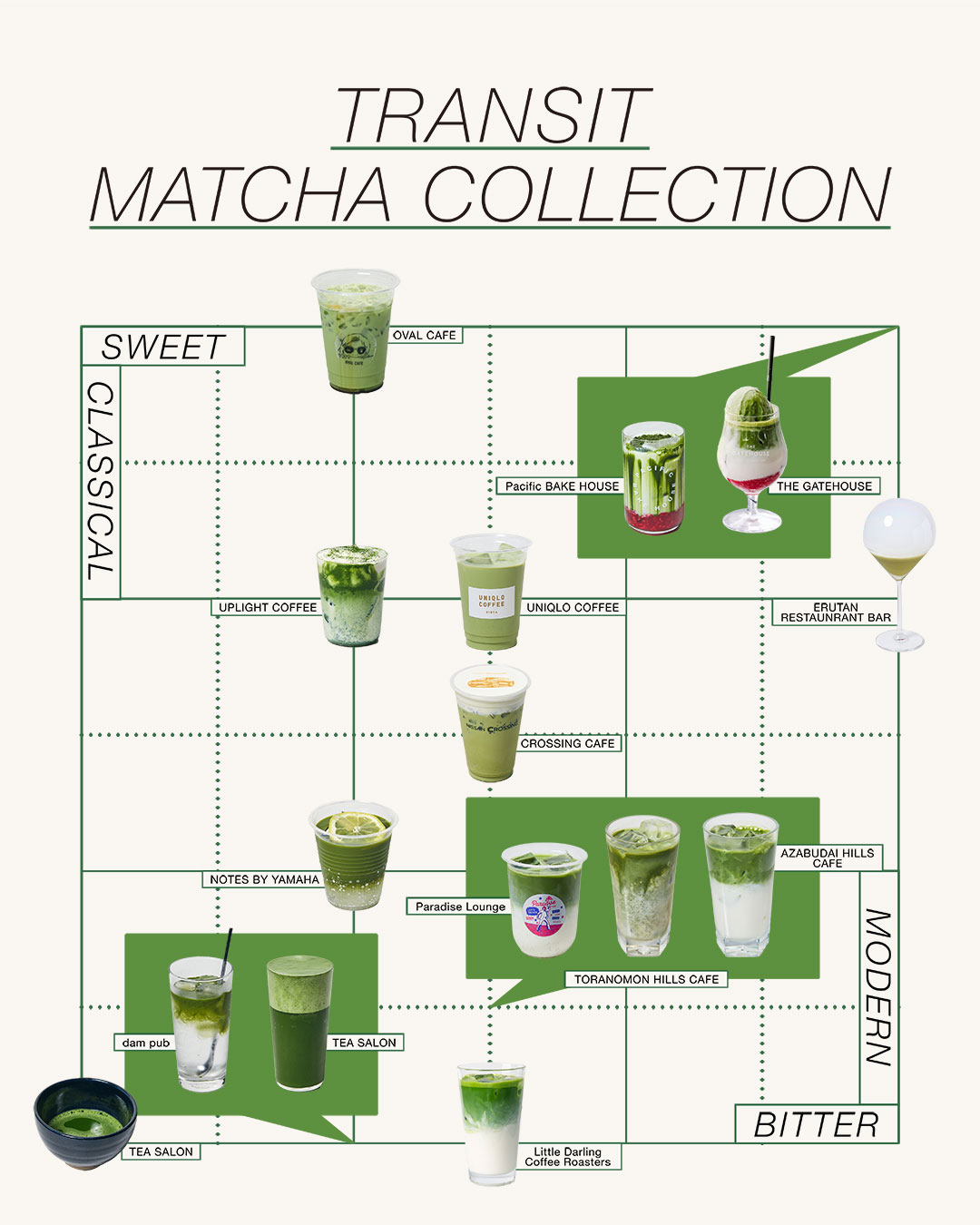 TRANSIT MATCHA COLLECTION　チャート表